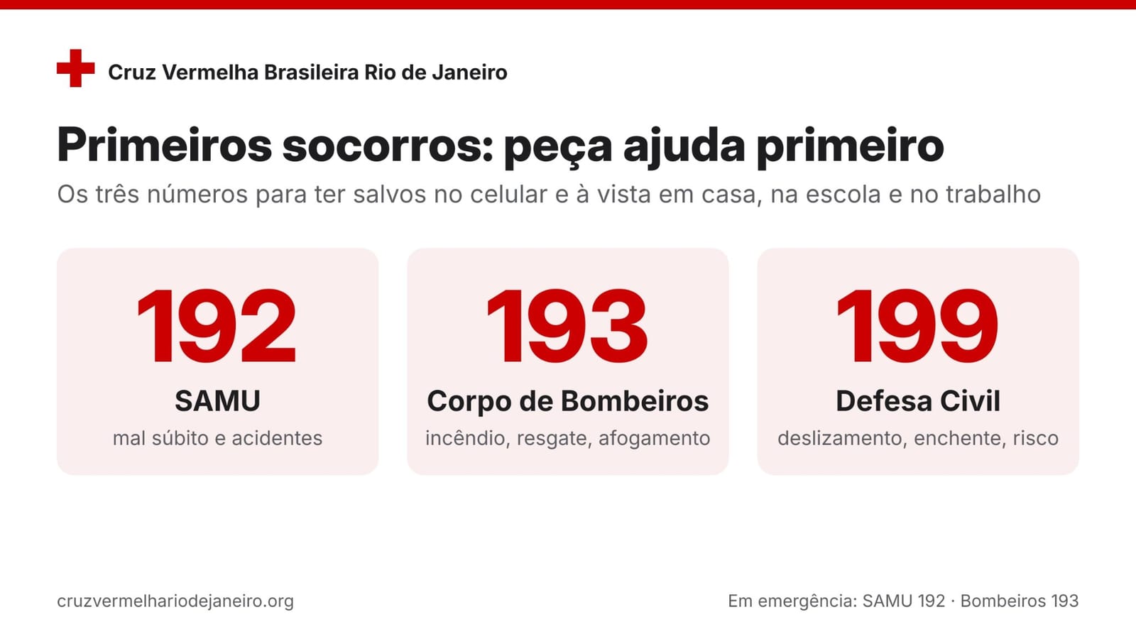 Os três números de emergência para ter salvos no celular: SAMU 192, Corpo de Bombeiros 193 e Defesa Civil 199